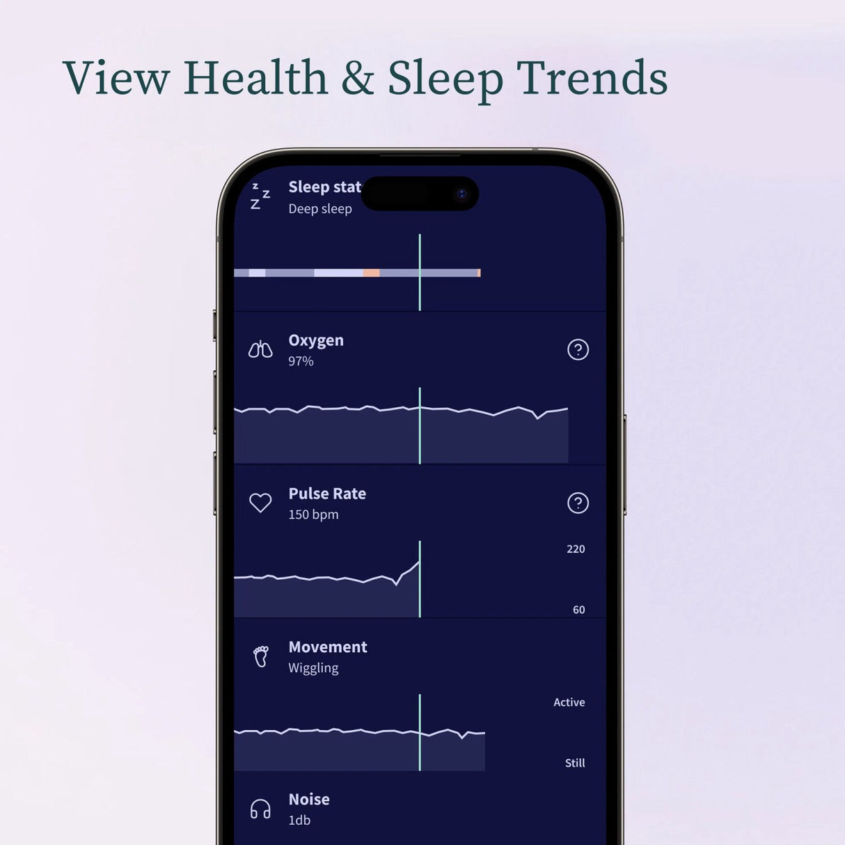 Owlet Babyalarm med Dream Strømpe og CAM2 i Mint Dream