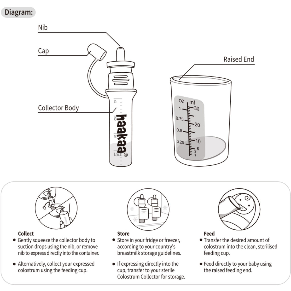 Haakaa Clear Colostrum Collector 6-Pak Inkl. Silikone Kop