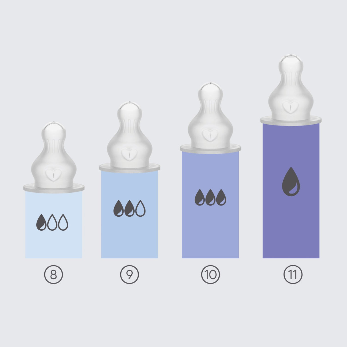 Bibs Sage Baby Sippy Flaske Spout Round Silikone Slow Flow