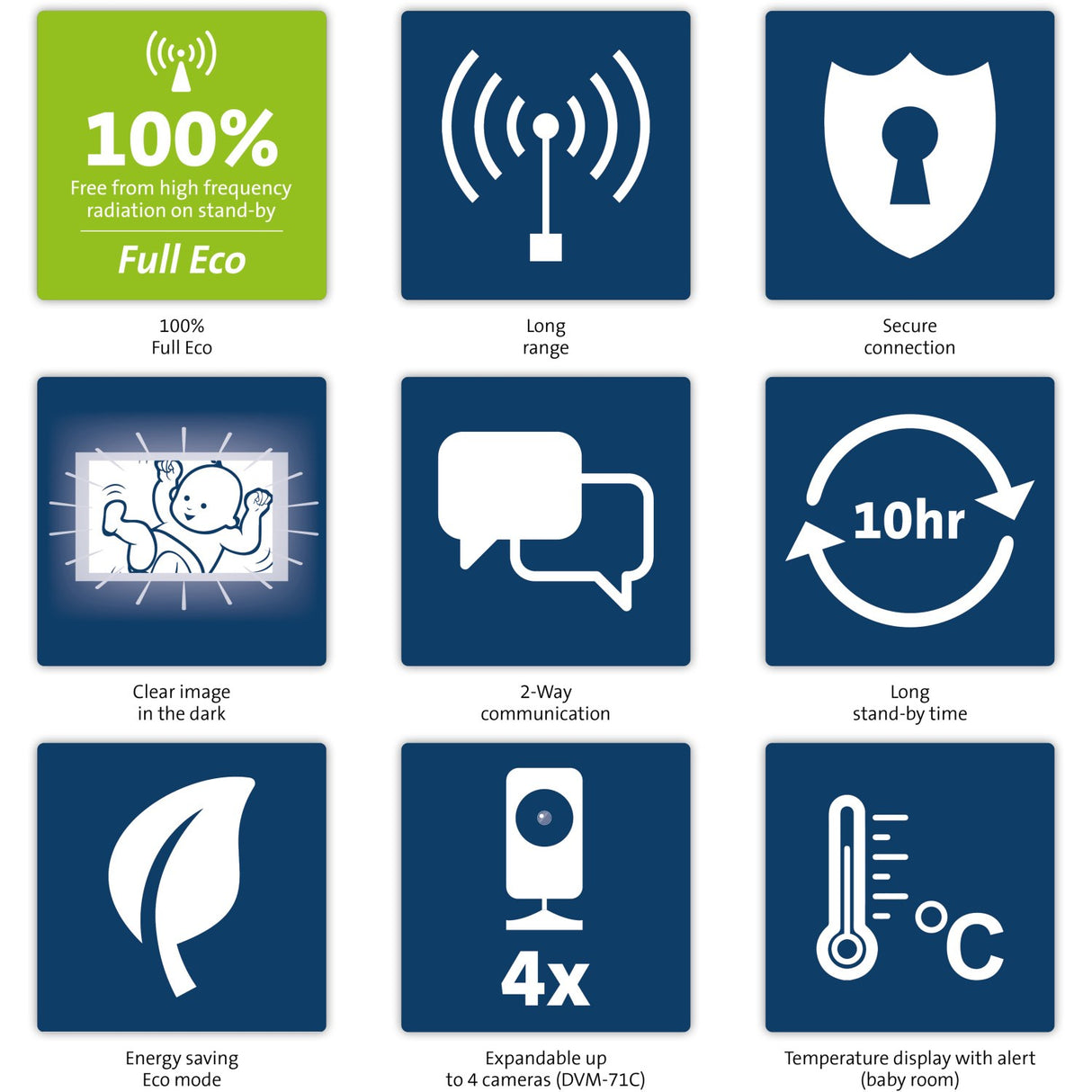 Alecto White/Taupe Video Babyalarm 2,4 Tommer Farve Display