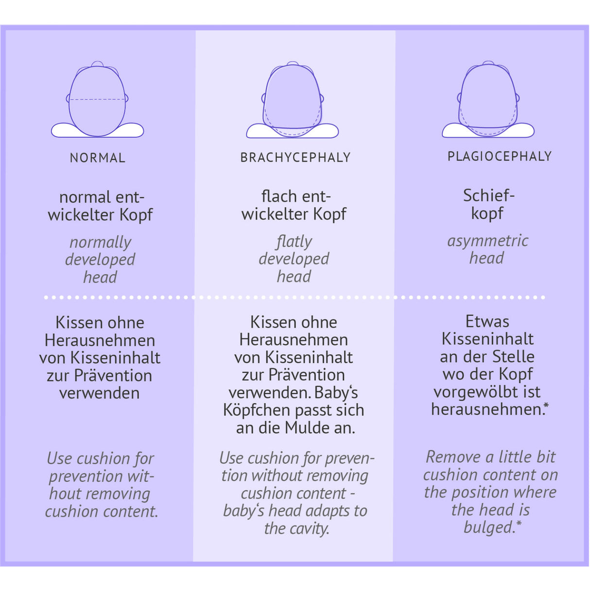 Träumeland White Pude Carefor Midi (2-8 mdr)