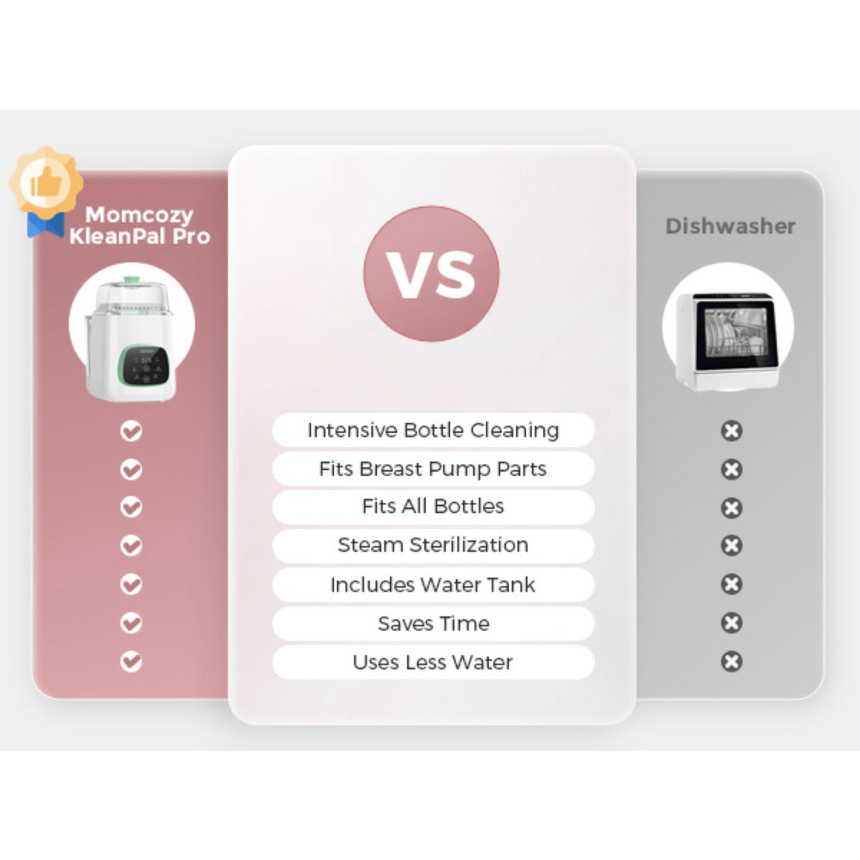 Momcozy KleanPal Pro Baby Flaskevasker