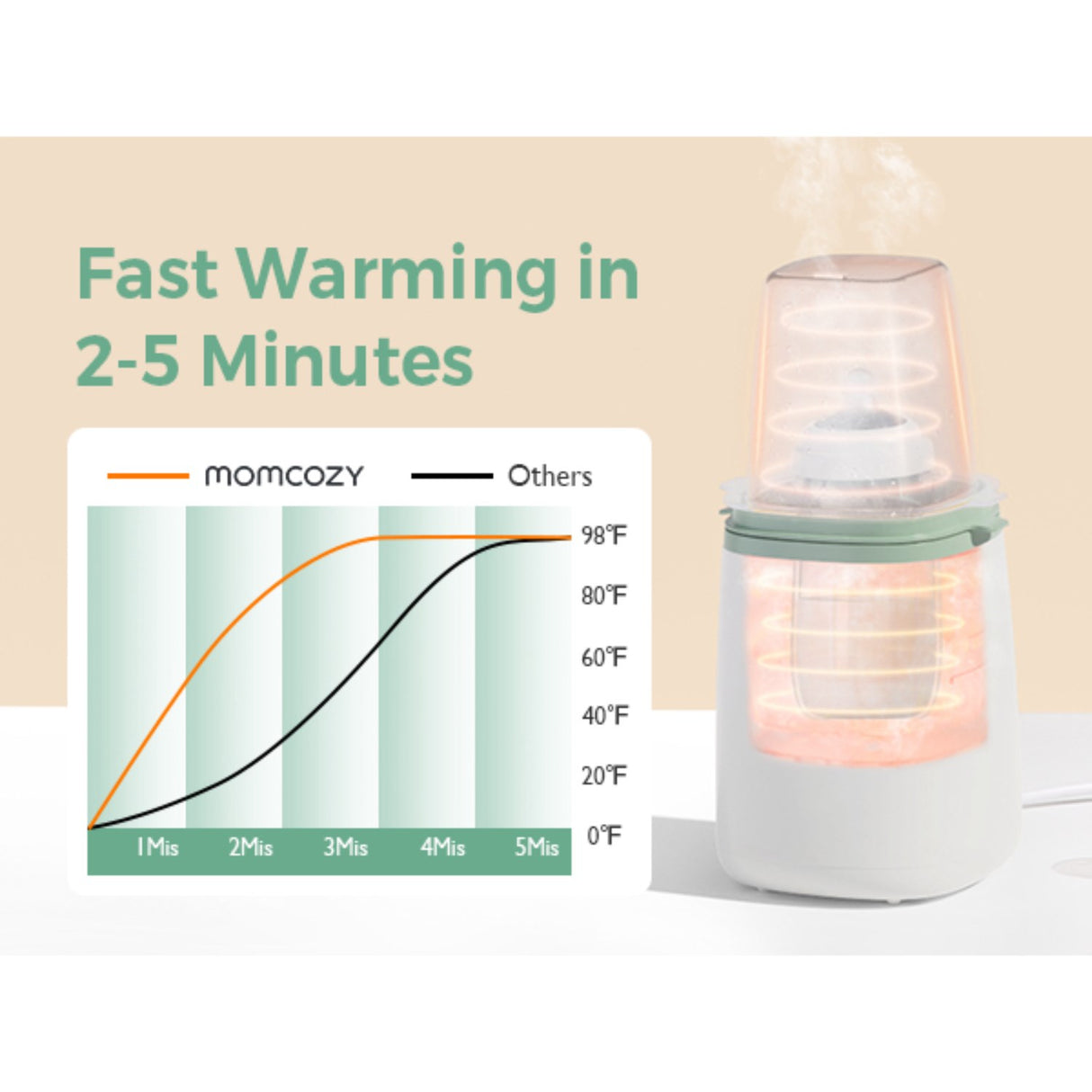 Momcozy MW01 6-in-1 Fast Baby Flaskevarmer