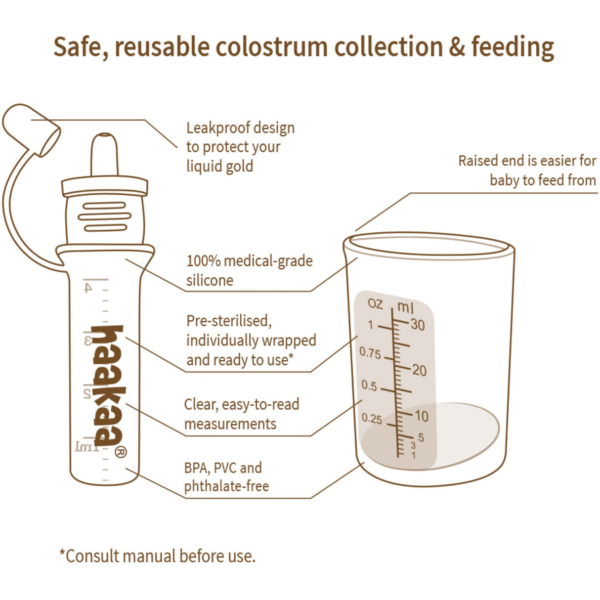 Haakaa Clear Colostrum Collector 6-Pak Inkl. Silikone Kop