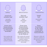 Träumeland White Pude Carefor Midi (2-8 mdr)