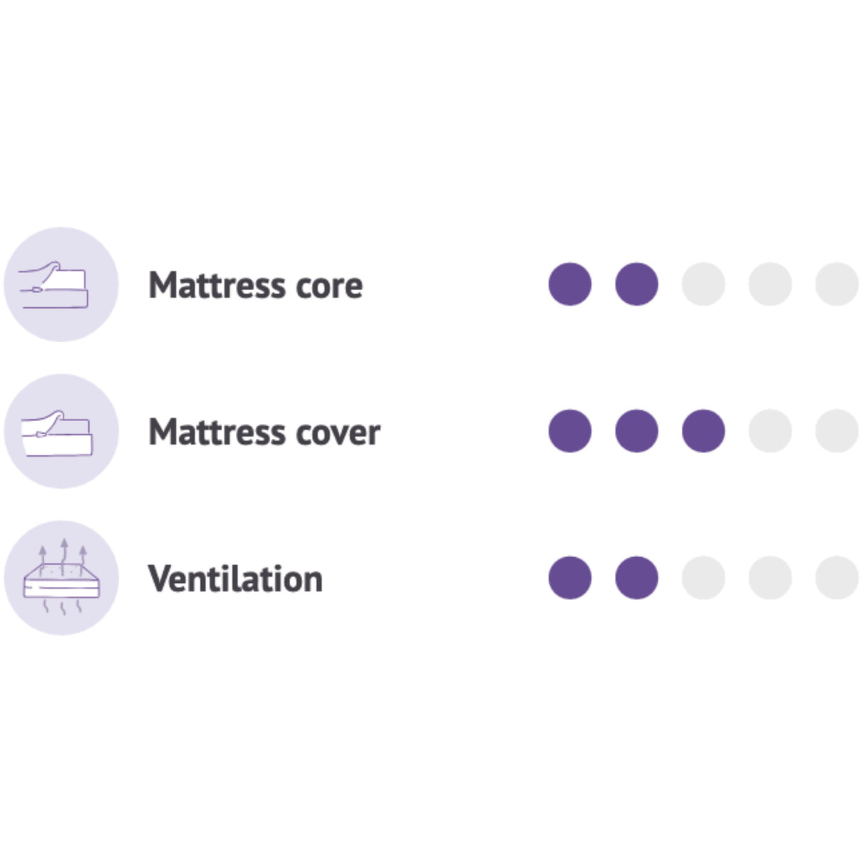 Träumeland White Madras Air Flow Comfort