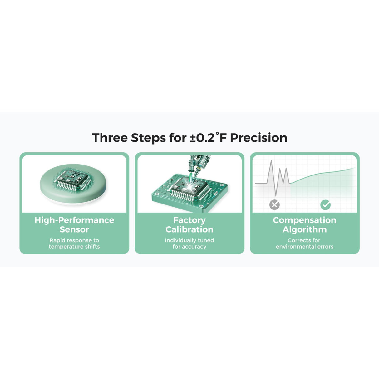 Momcozy Smart Baby Termometer