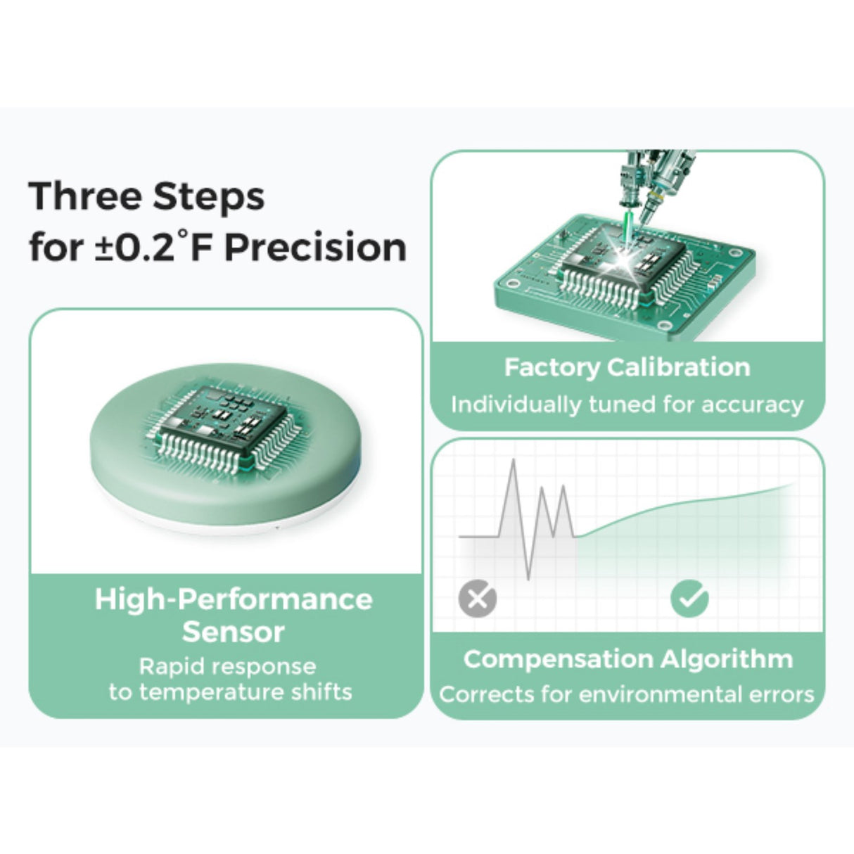 Momcozy Smart Baby Termometer