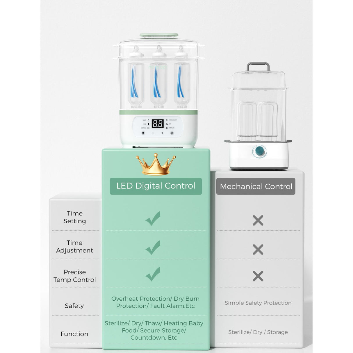 Momcozy 8-in-1 Elektrisk Damp Baby Flaske Sterilisator