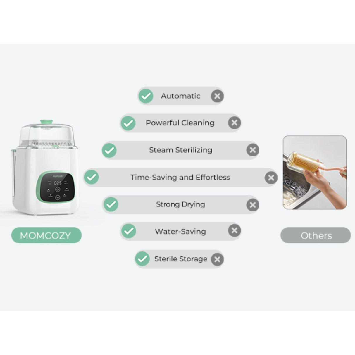 Momcozy KleanPal Pro Baby Flaskevasker