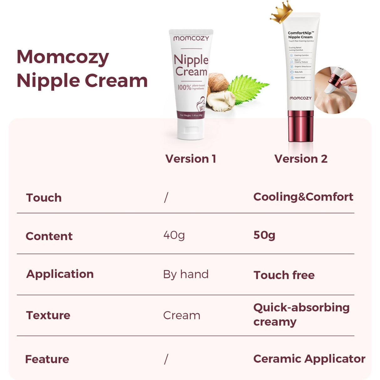 Momcozy 100% Natural Brystvorte Creme, Vegan Lanolin-free Brystvorte Butter