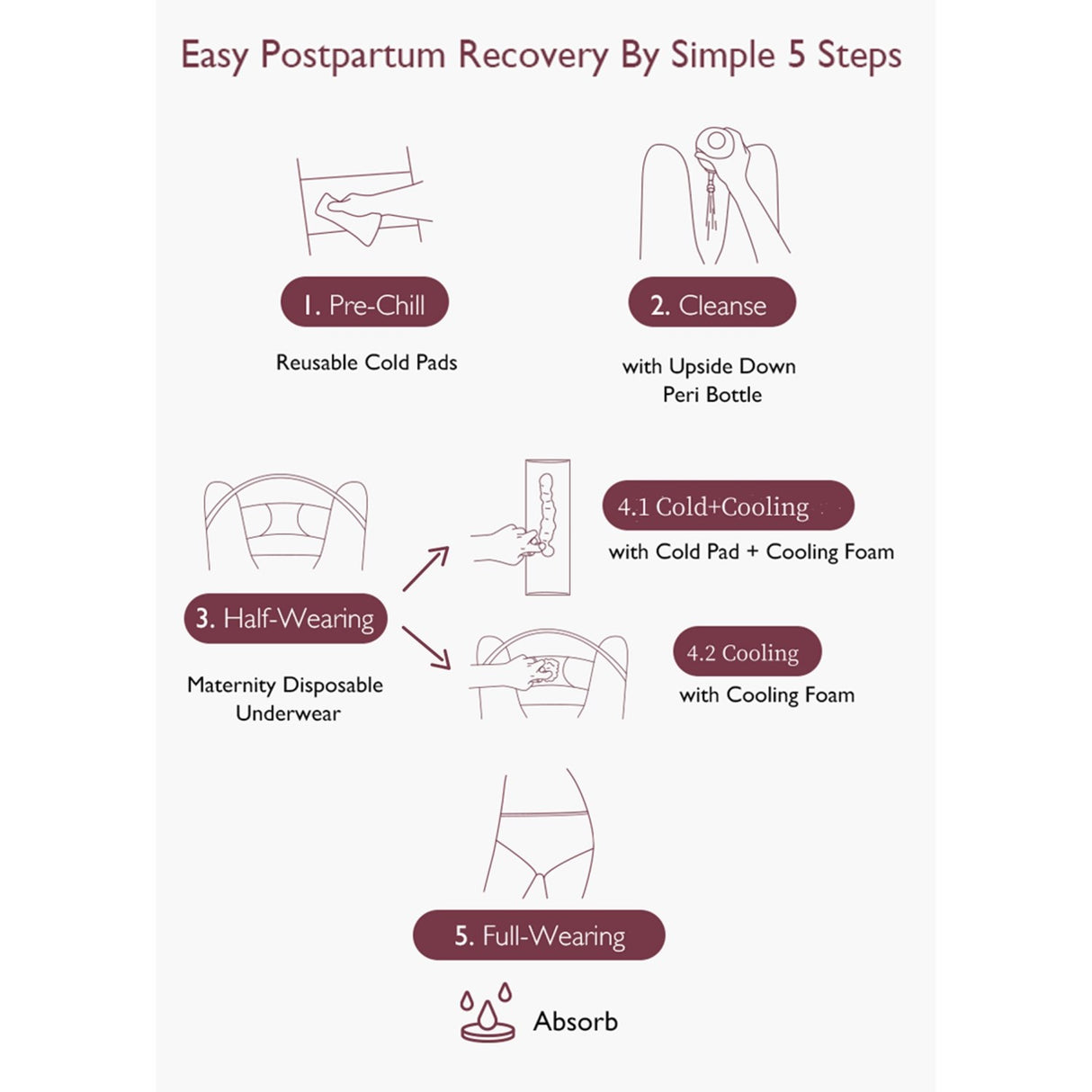 Momcozy Postpartum Recovery Essentials Kit